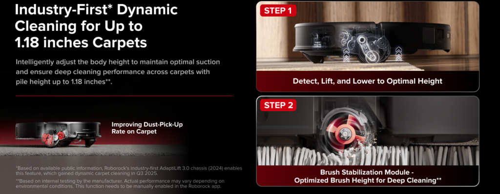  Technical diagram of Roborock Saros 20 Dynamic Carpet Cleaning showing the Brush Stabilization Module and body lift mechanism on 1.18-inch carpets.
