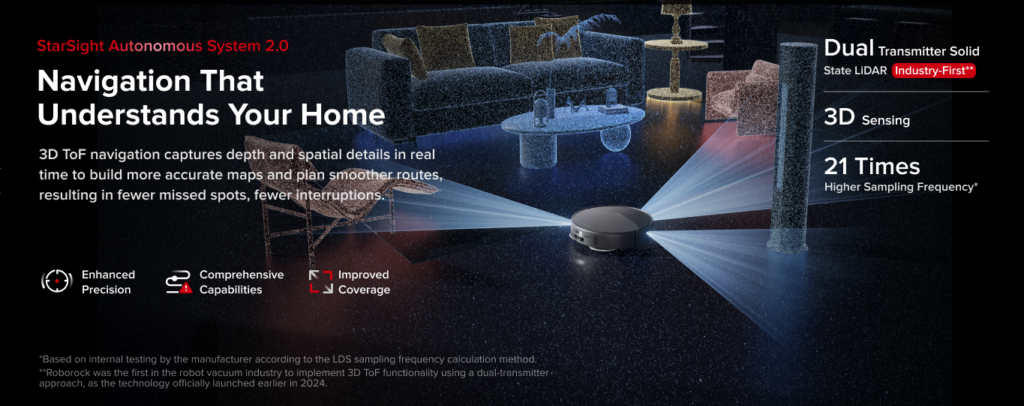 Roborock Saros 20 StarSight 2.0 navigation system visualization showing 3D ToF spatial mapping and dual-transmitter LiDAR scanning a living room.