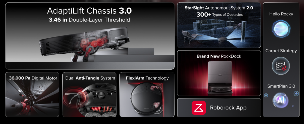 Roborock Saros 20 review - Best Smart Vacuum 2026